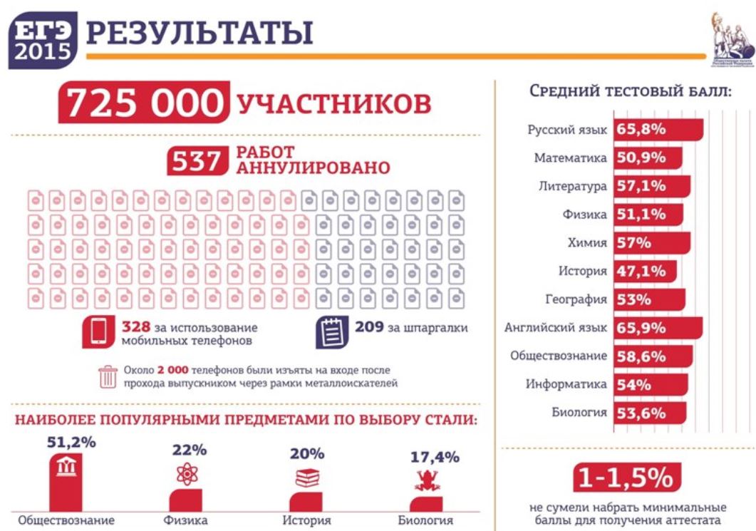 Онлайн ответы диагностической работы по русскому языку для 9 класса проходившей 27 сентября 2012 года